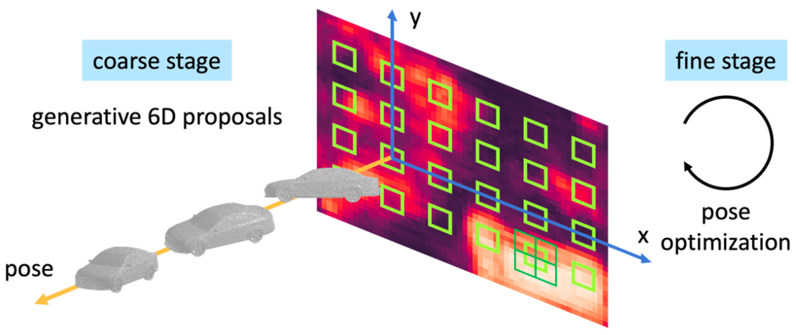 eccv22_6dpose_small.png